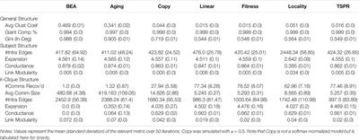 Simulating Subject Communities in Case Law Citation Networks